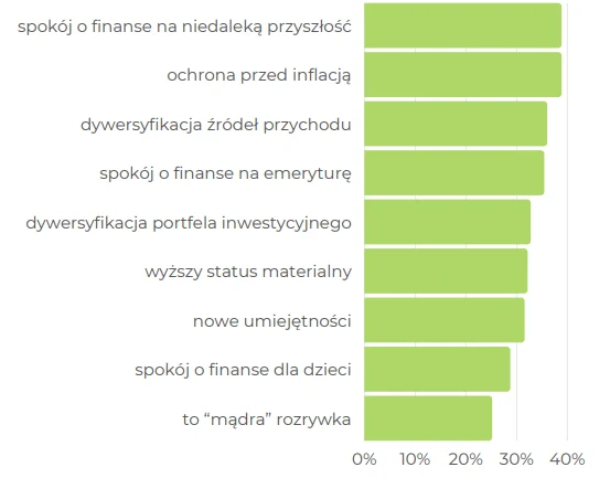 Źródło: polak-inwestor.pl