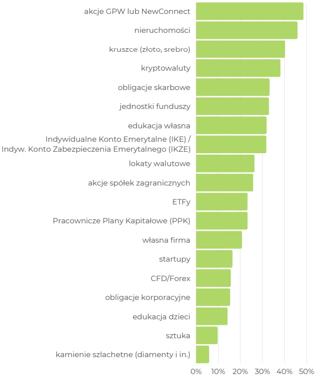 Źródło: polak-inwestor.pl