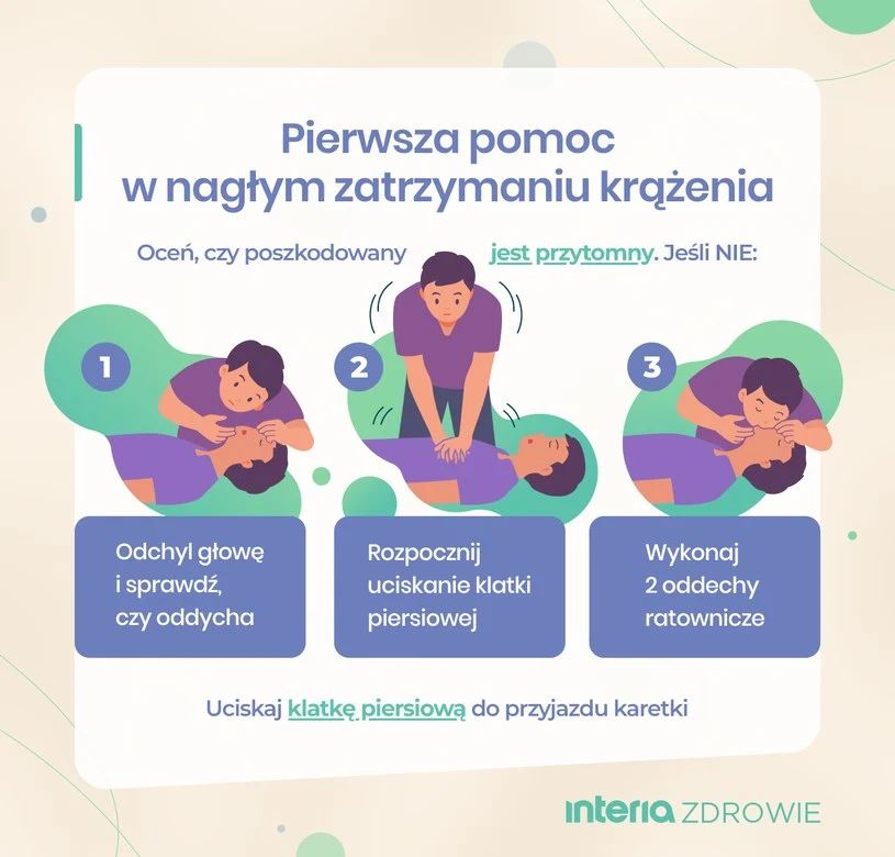 Prawidłowe postępowanie u osoby z nagłym zatrzymaniem krążenia Prawidłowe postępowanie u osoby z nagłym zatrzymaniem krążenia