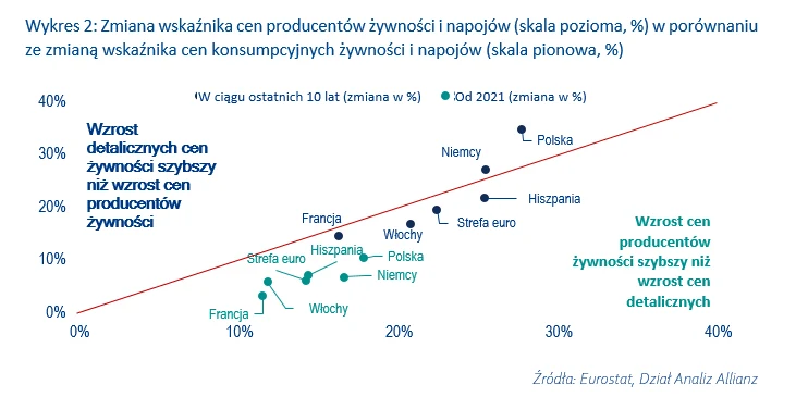 Polska moze ucierpieć najbardziej