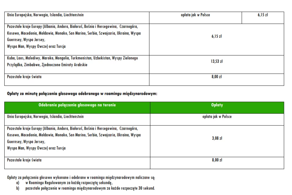 Cennik połączeń wykonywanych oraz odbieranych w roamingu. Oferta sieci Plus