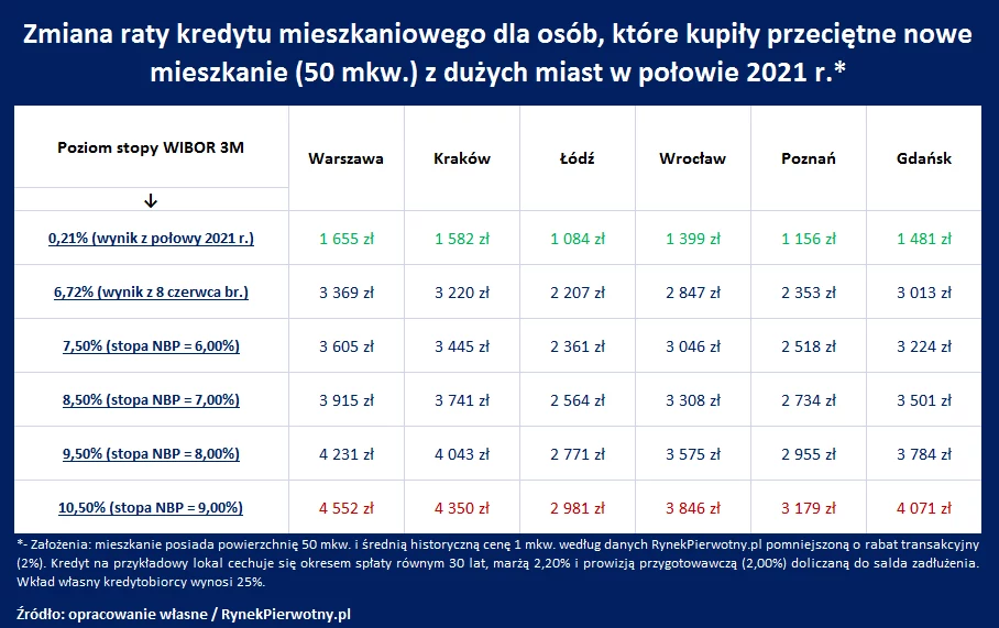 Raty kredytu hipotecznego Raty kredytu hipotecznego