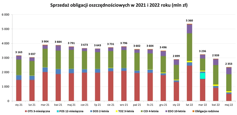 Ministerstwo Finansów