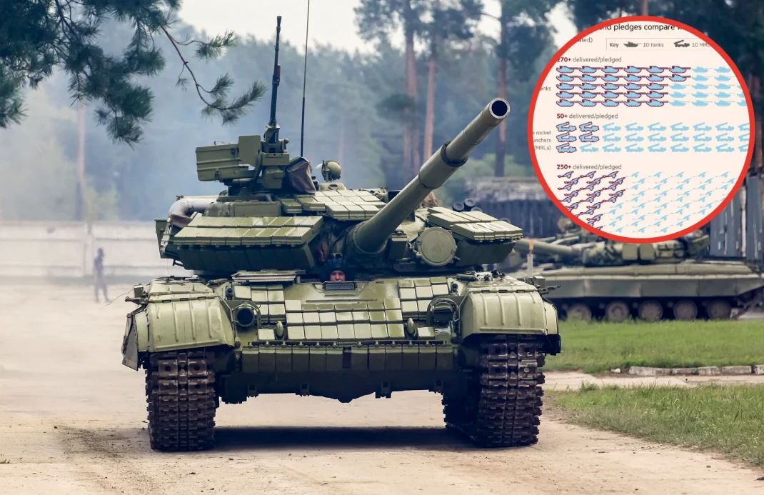 Ukraina potrzebuje jeszcze dużo specjalistycznego sprzętu wojskowego Ukraina potrzebuje jeszcze dużo specjalistycznego sprzętu wojskowego