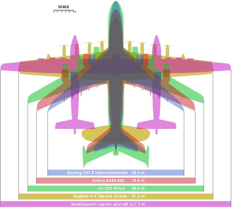 Porównanie rozpiętości skrzydeł samolotu Stratolaunch z innymi dużymi samolotami / źródło: Stratolaunch Systems