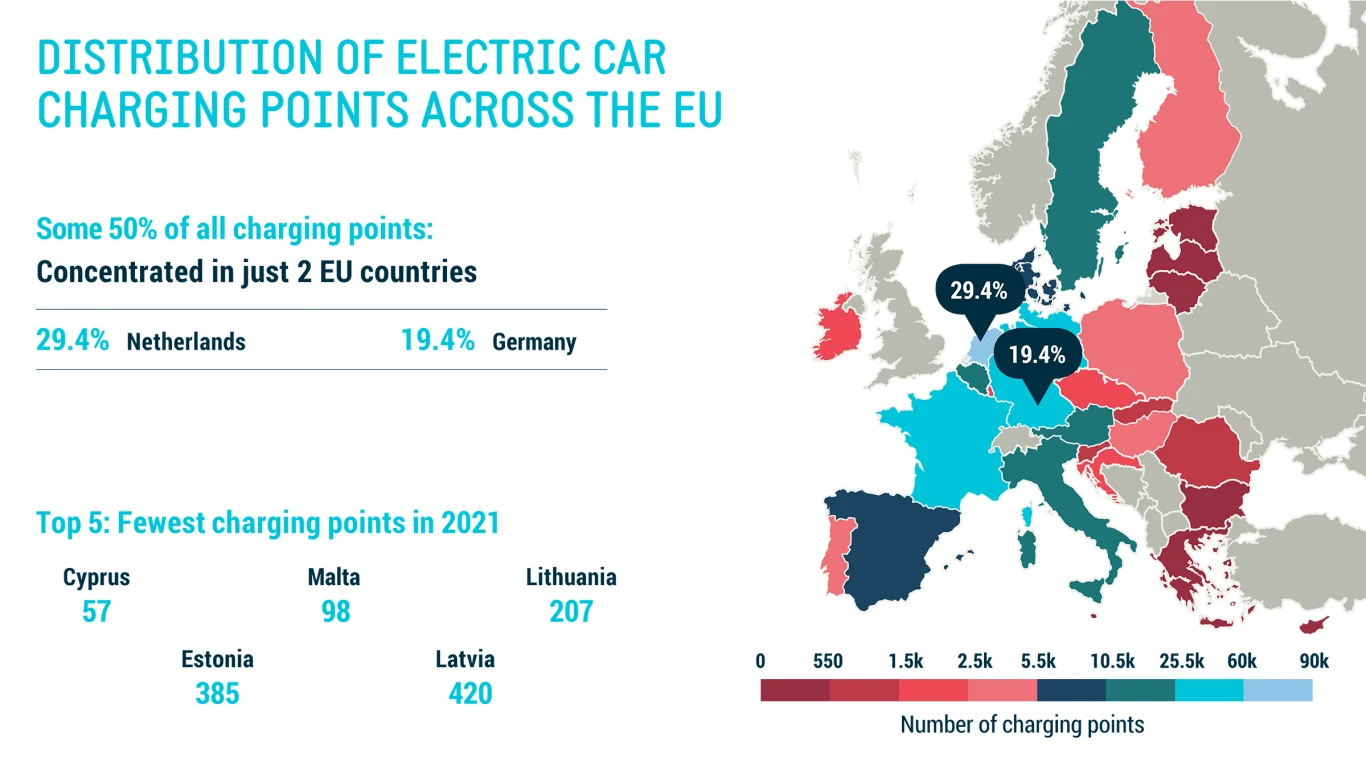 Liczba ładowarek w krajach Unii Europejskiej / Fot: ACEA
