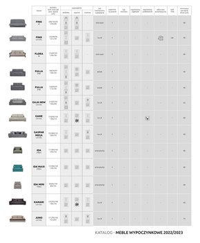 Katalog mebli wypoczynkowych 2022/23 w Black Red White 