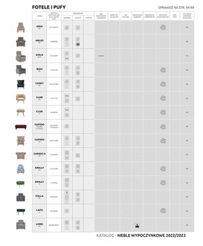Katalog mebli wypoczynkowych 2022/23 w Black Red White 