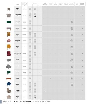 Katalog mebli wypoczynkowych 2022/23 w Black Red White 