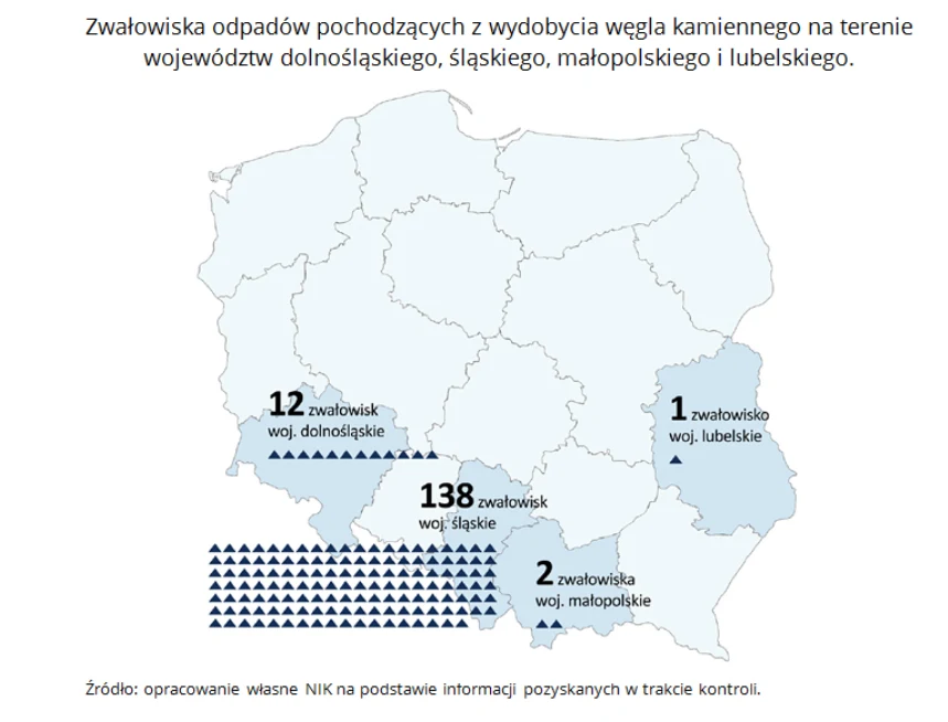 NIK hałdy górnicze to prawdziwy problem 