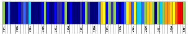 Klasyfikacja warunków termicznych w Polsce w skali rocznej, w okresie 1951-2021, na podstawie norm okresu normalnego 1991-2020