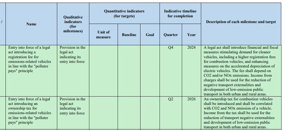 Skreen z dokumentu będącego załącznikiem do KPO dla Polski