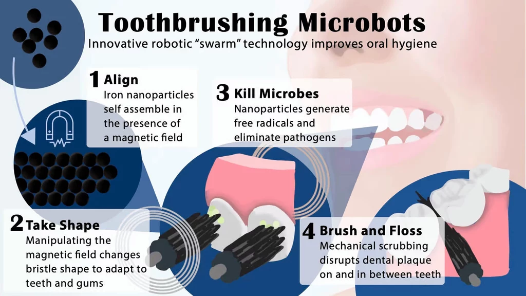 Szczoteczki do zębów odchodzą do lamusa? Nadchodzą nanoroboty