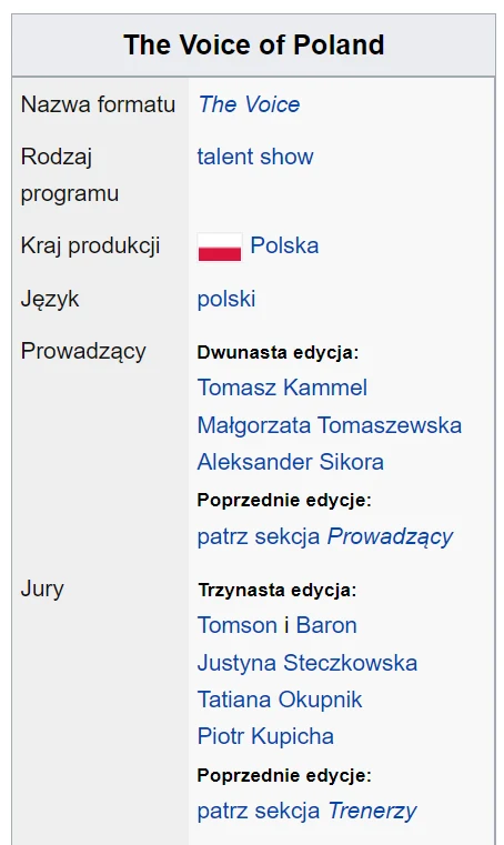 Naziwska jury "The Voice of Poland" 2022 wyciekły na Wikipedii