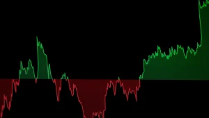 Dzisiejszy dzień obfitował w odczyty PMI i ISM z największych gospodarek