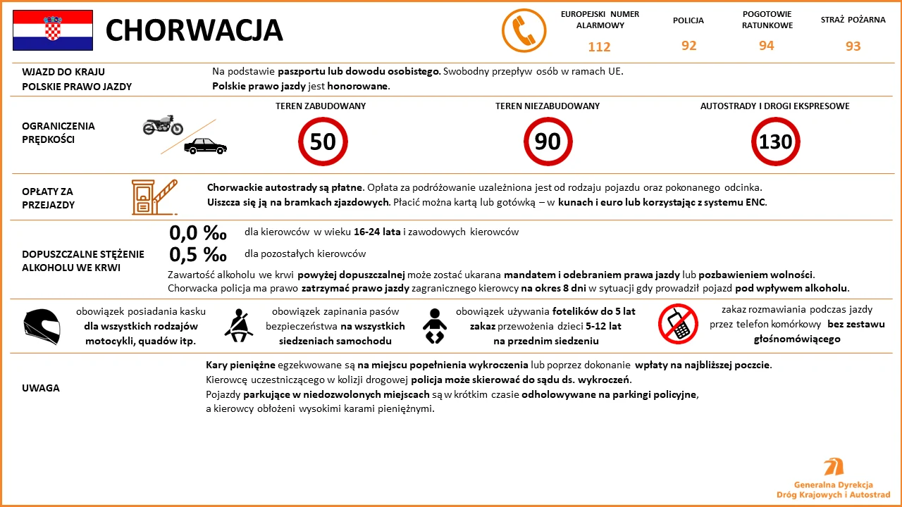 Limity prędkości, opłaty drogowe i mandaty w Chorwacji Limity prędkości, opłaty drogowe i mandaty w Chorwacji