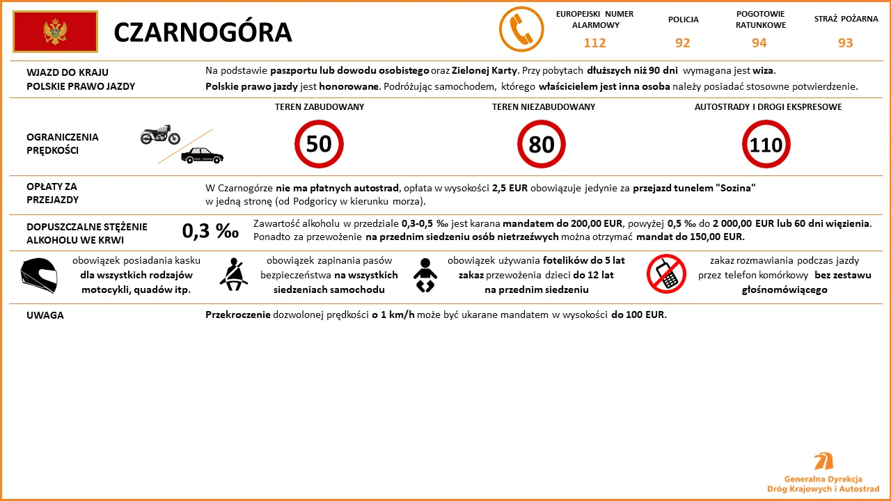 Limity prędkości, opłaty drogowe i mandaty w Czarnogórze Limity prędkości, opłaty drogowe i mandaty w Czarnogórze