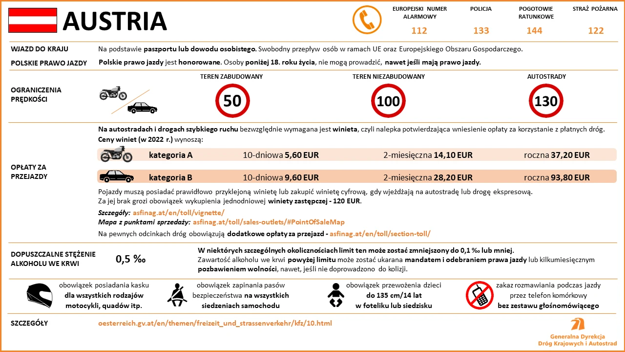 Limity prędkości, opłaty drogowe i mandaty w Austrii Limity prędkości, opłaty drogowe i mandaty w Austrii