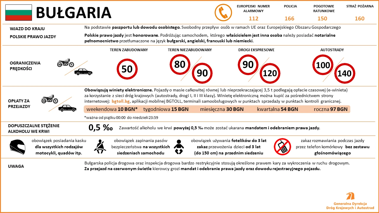 Limity prędkości, opłaty drogowe i mandaty w Bułgarii Limity prędkości, opłaty drogowe i mandaty w Bułgarii