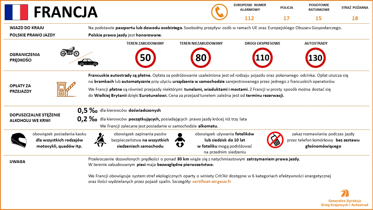 Limity prędkości, opłaty drogowe i mandaty we Francji Limity prędkości, opłaty drogowe i mandaty we Francji