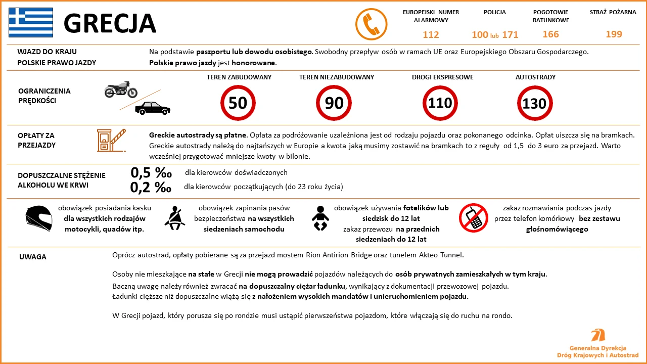 Limity prędkości, opłaty drogowe i mandaty w Grecji Limity prędkości, opłaty drogowe i mandaty w Grecji