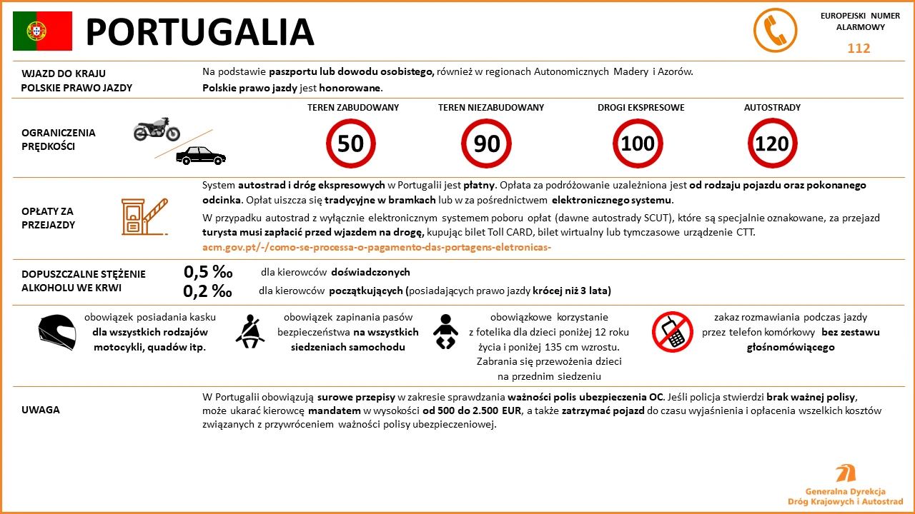 Limity prędkości, opłaty drogowe i mandaty w Portugalii Limity prędkości, opłaty drogowe i mandaty w Portugalii