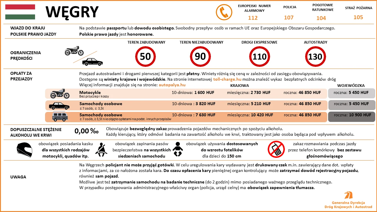 Limity prędkości, opłaty drogowe i mandaty na Węgrzech Limity prędkości, opłaty drogowe i mandaty na Węgrzech