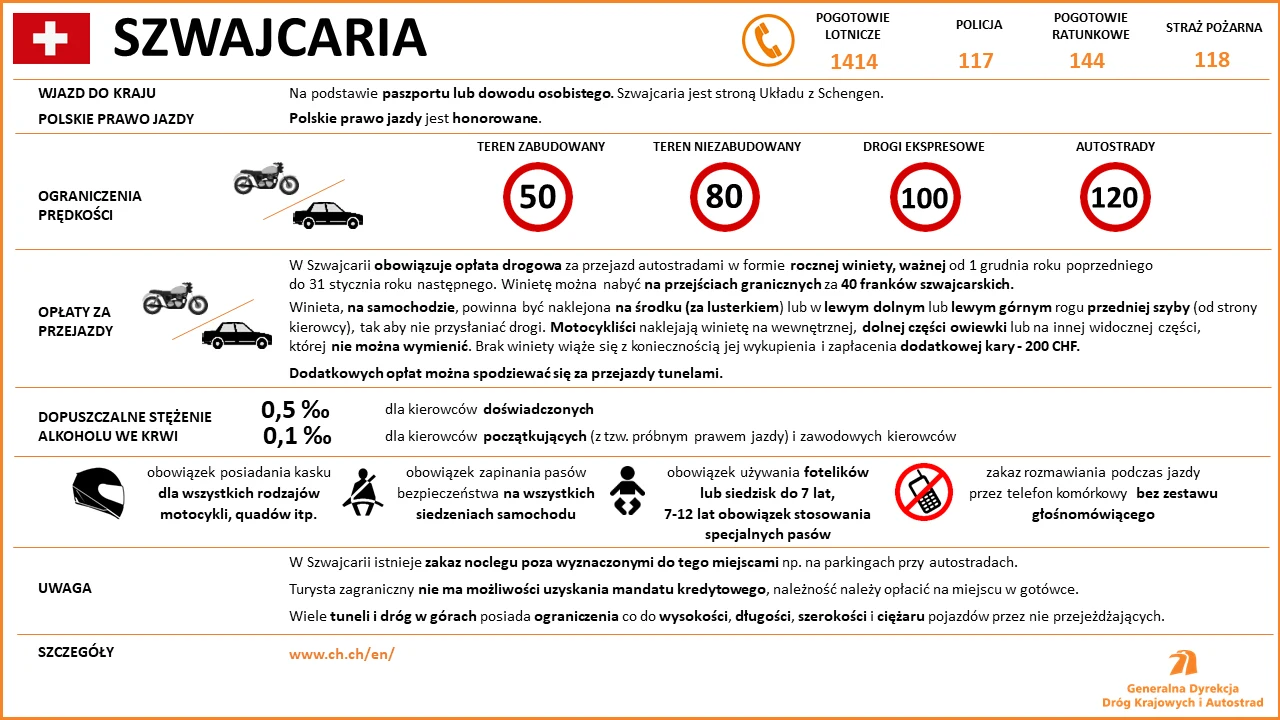 Limity prędkości, opłaty drogowe i mandaty w Szwajcarii Limity prędkości, opłaty drogowe i mandaty w Szwajcarii