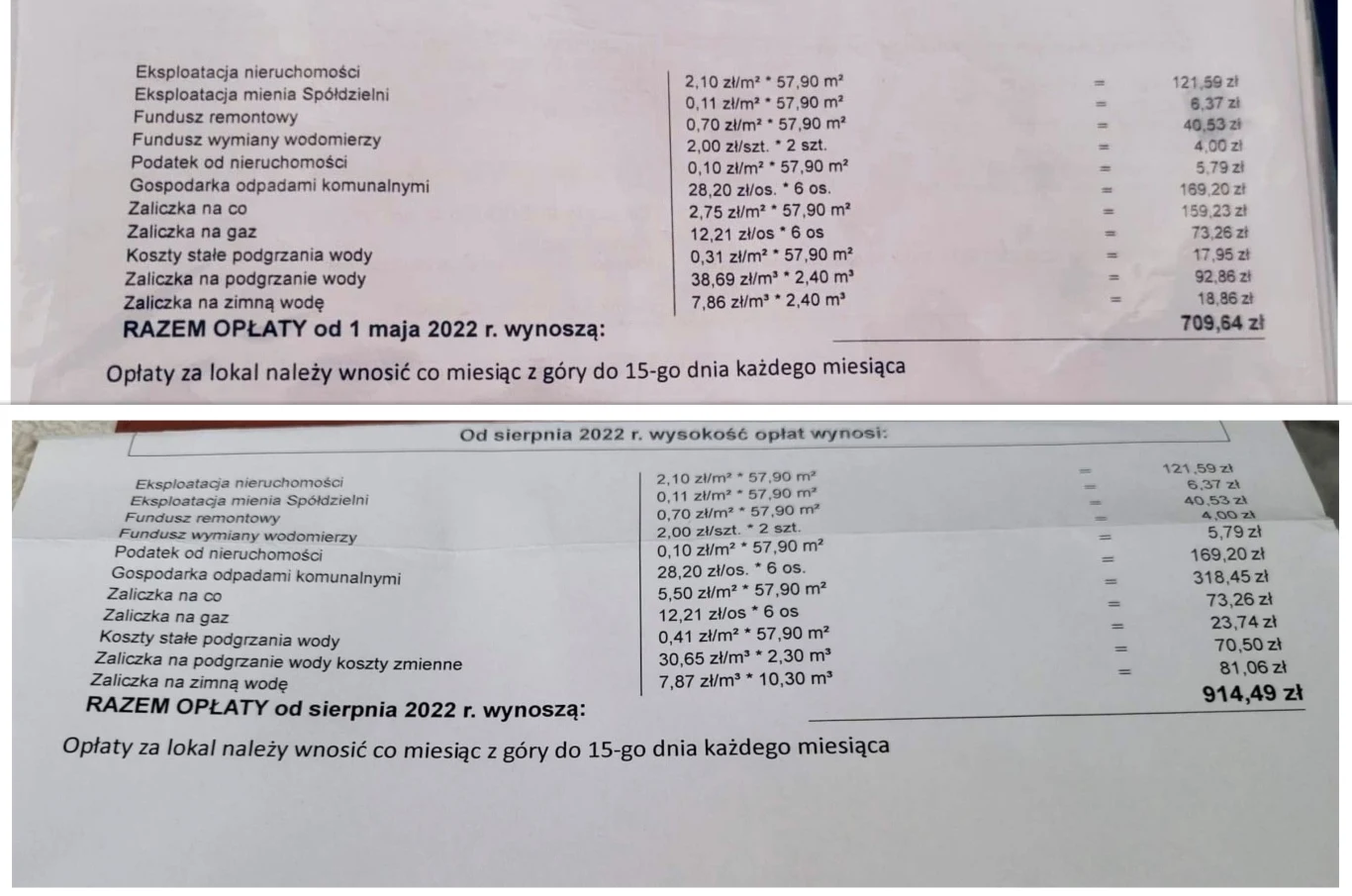 Czynsz pani Doroty wzrósł z 709 zł do 914 zł. Kobiecie pierwszy raz w życiu nie starczyło na rachunki 
