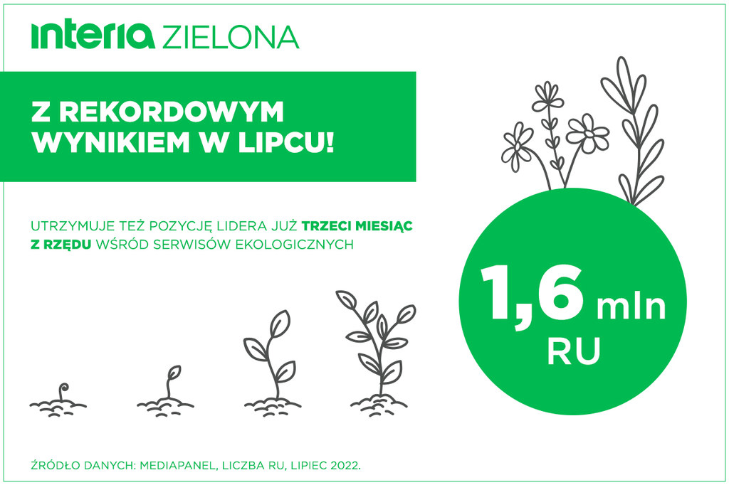 Zielona Interia odnotowała rekordową liczbę użytkowników