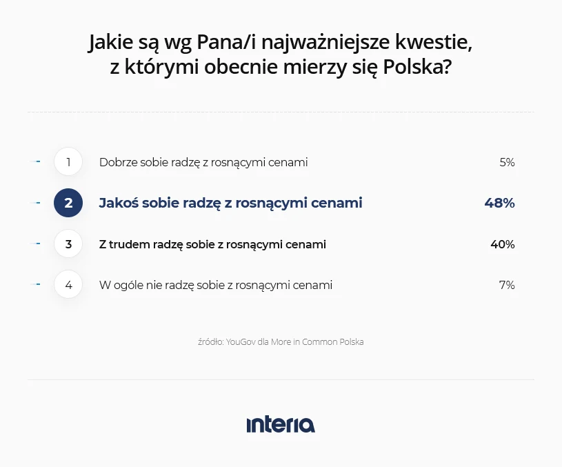 Badanie YouGov dla More in Common Polska