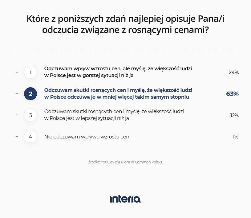 Badanie YouGov dla More in Common