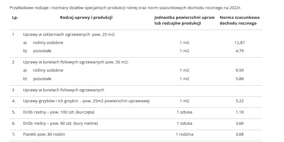 Działy specjalne płacą takie podatki Działy specjalne płacą takie podatki