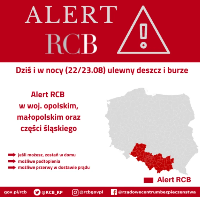 Alert RCB