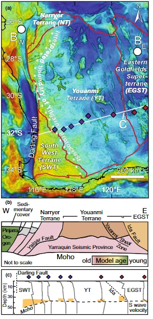 Sferyczne anomalie grawitacyjne oraz modelowa interpretacja wieku nowoodkrytego fragmentu skorupy ziemskiej Sferyczne anomalie grawitacyjne oraz modelowa interpretacja wieku nowoodkrytego fragmentu skorupy ziemskiej