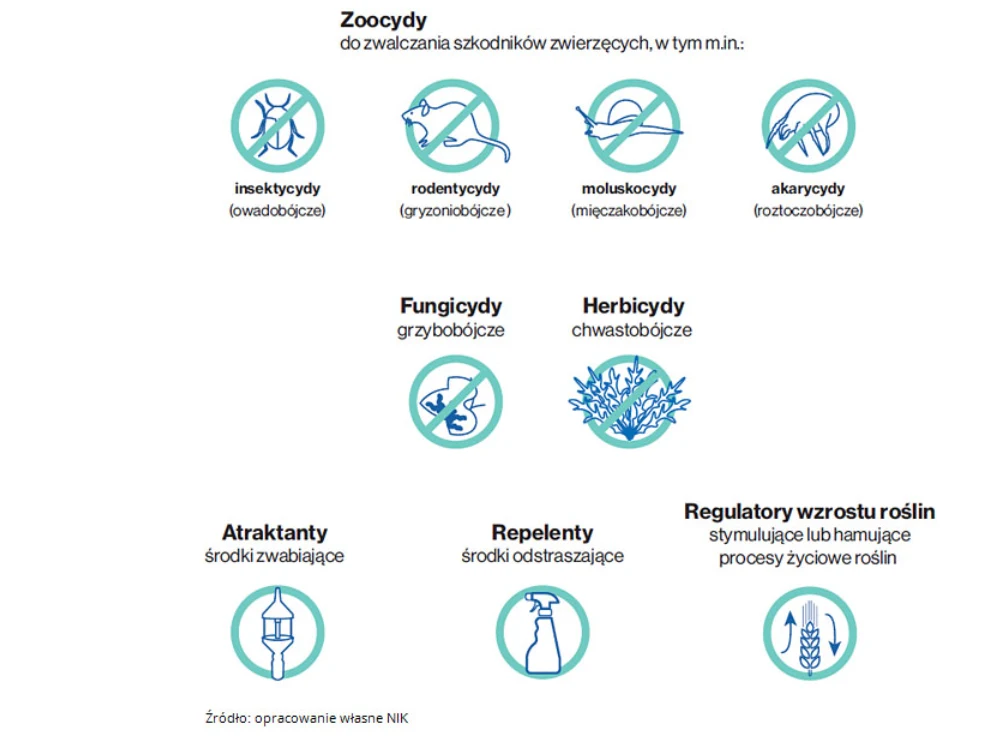 Syntetyczne pestycydy