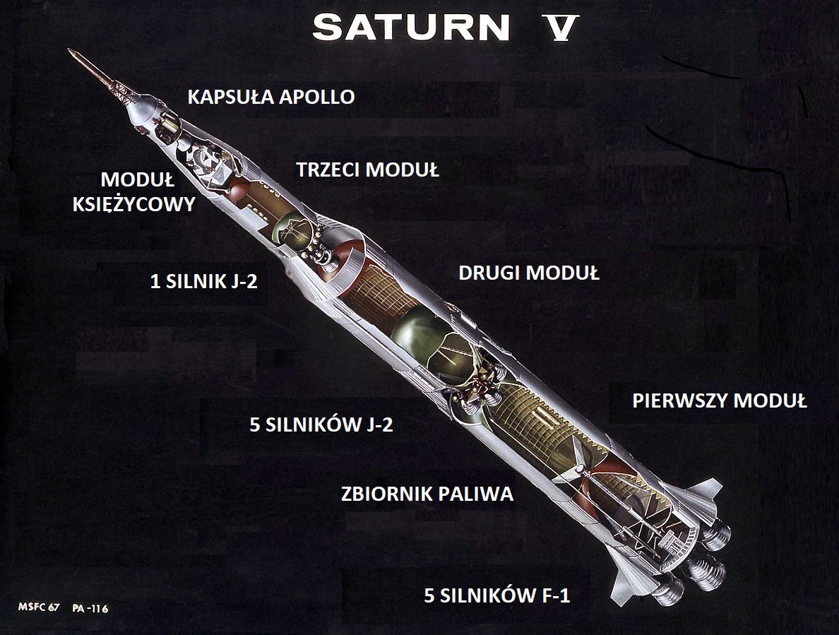 Przekrój przez rakietę Saturn V Przekrój przez rakietę Saturn V
