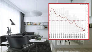 Rynek kredytów mieszkaniowych całkowicie się załamał