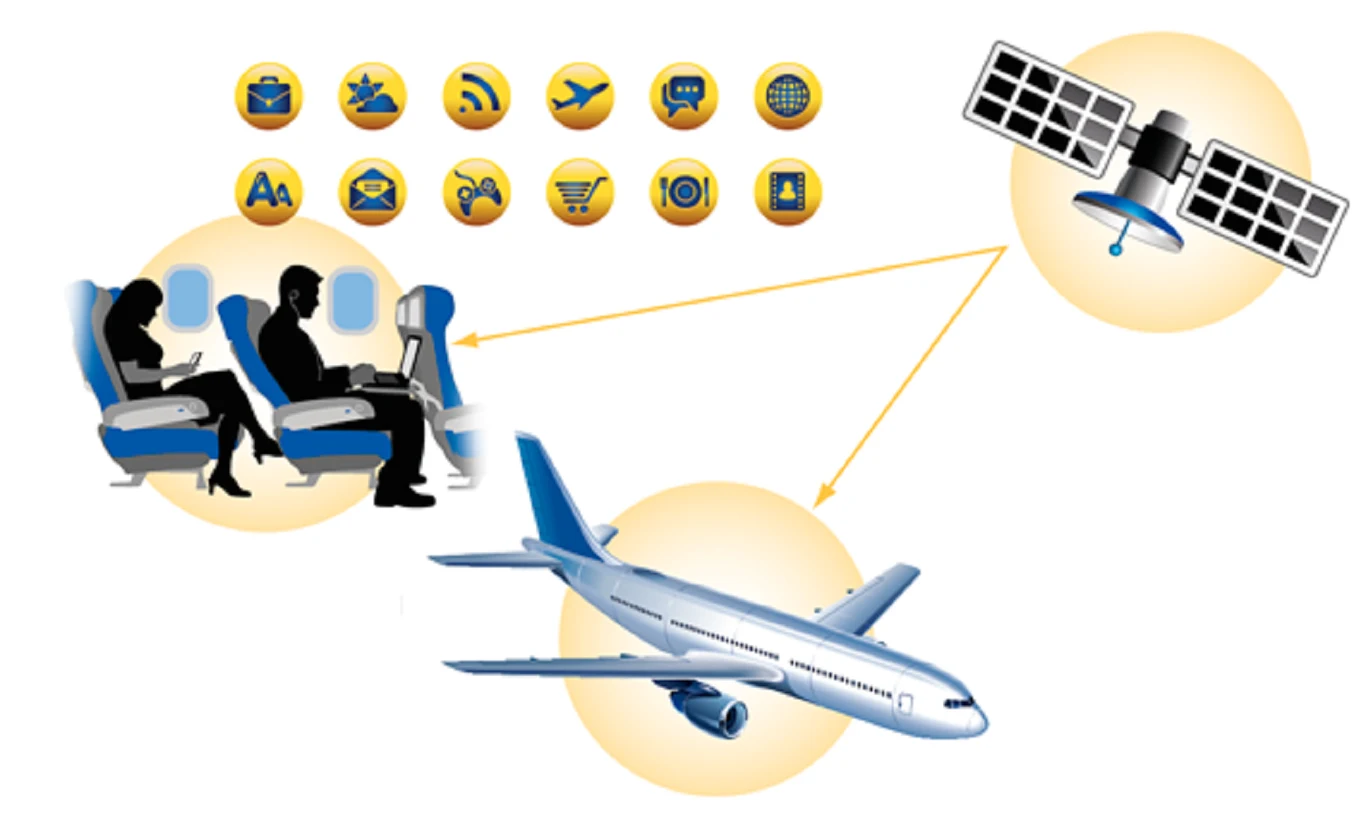Połączenia typu "powietrze-powietrze" z użyciem satelitów zapewniają prędkość przesyłania danych nawet do 100 Mbit/s Połączenia typu "powietrze-powietrze" z użyciem satelitów zapewniają prędkość przesyłania danych nawet do 100 Mbit/s