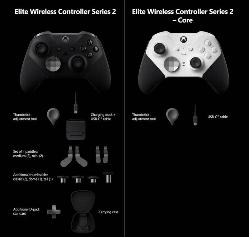 Elite Series 2 Elite Series 2