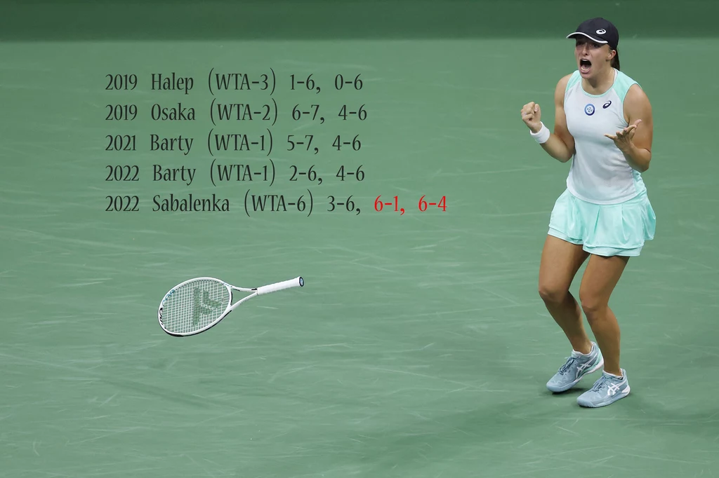 Iga Świątek piąty raz przegrała pierwszego seta w starciu z zawodniczką z TOP-10 WTA. I pierwszy raz wygrała mecz Iga Świątek piąty raz przegrała pierwszego seta w starciu z zawodniczką z TOP-10 WTA. I pierwszy raz wygrała mecz