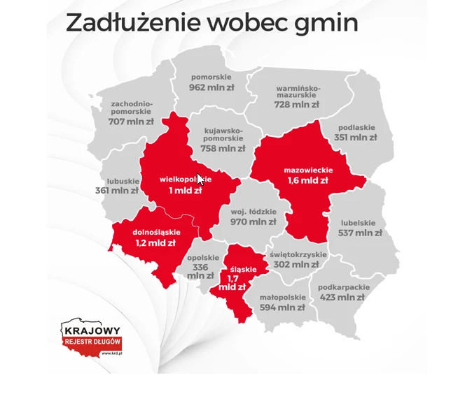 Polska samorządowa zadłużona na miliardy złotych 