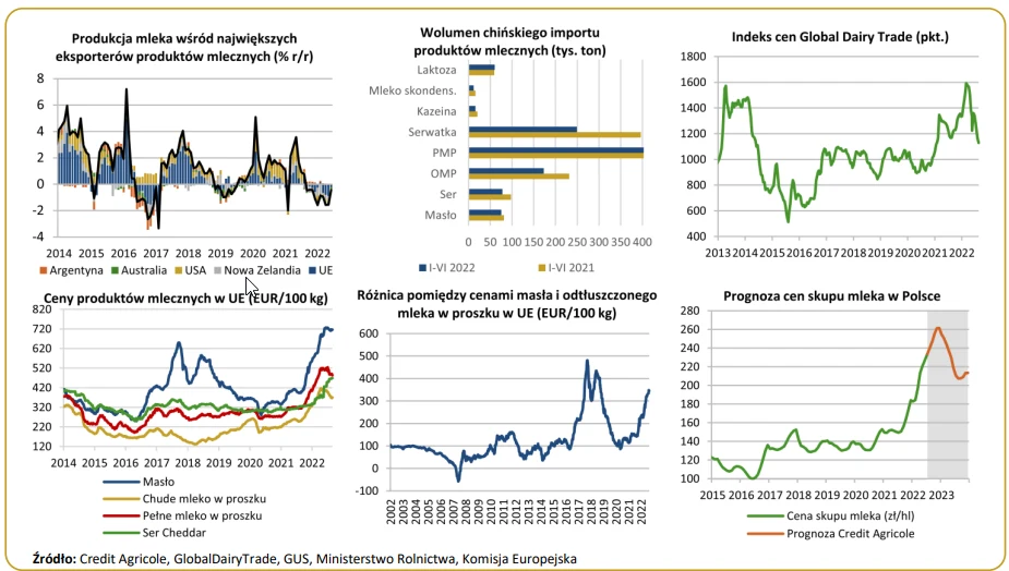 Raport AgroCredit Agricole Raport AgroCredit Agricole