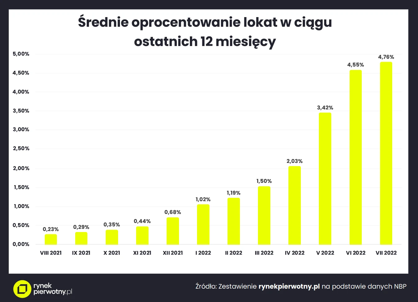 Źródło: rynekpierwotny.pl Źródło: rynekpierwotny.pl