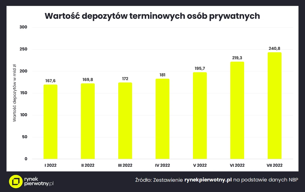 Źródło: rynekpierwotny.pl Źródło: rynekpierwotny.pl