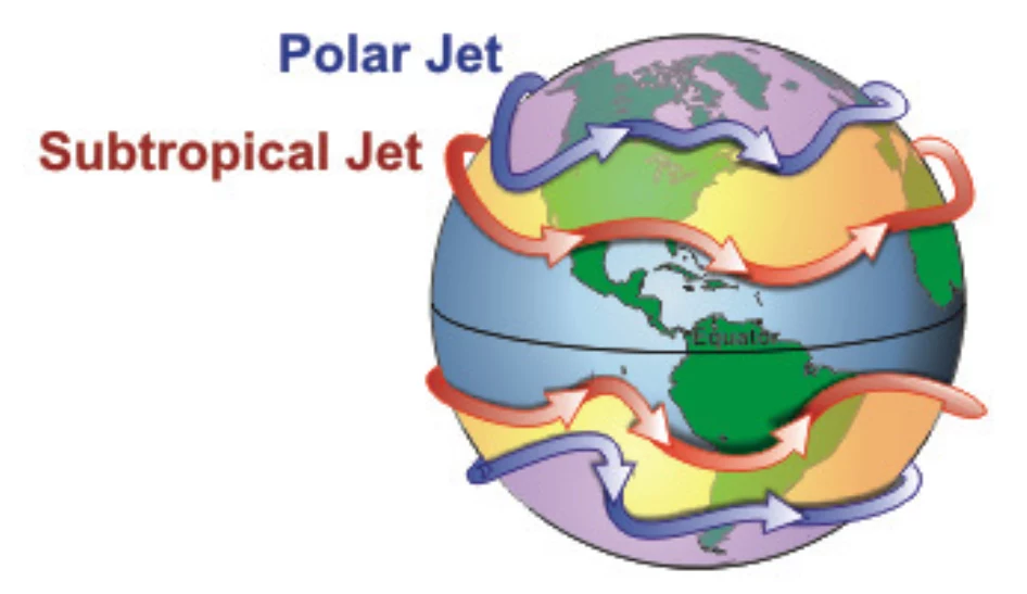 Prądy strumieniowe. Polar Jet - polarny prąd strumieniowy; Subtropical Jet - subtropikalny prąd strumieniowy