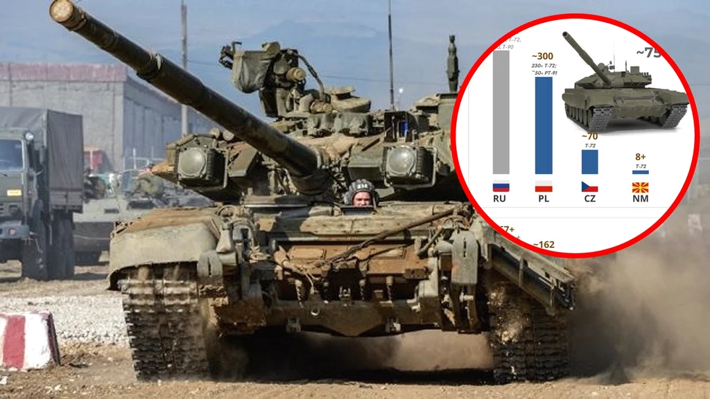 Rosja hojnie obdarowuje ukraińską armię