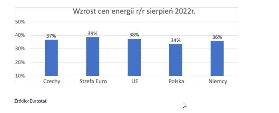 Eurostat 