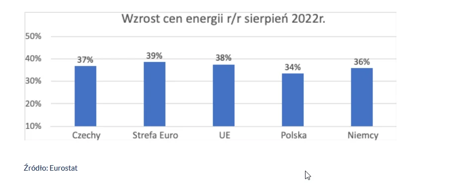 Eurostat Eurostat