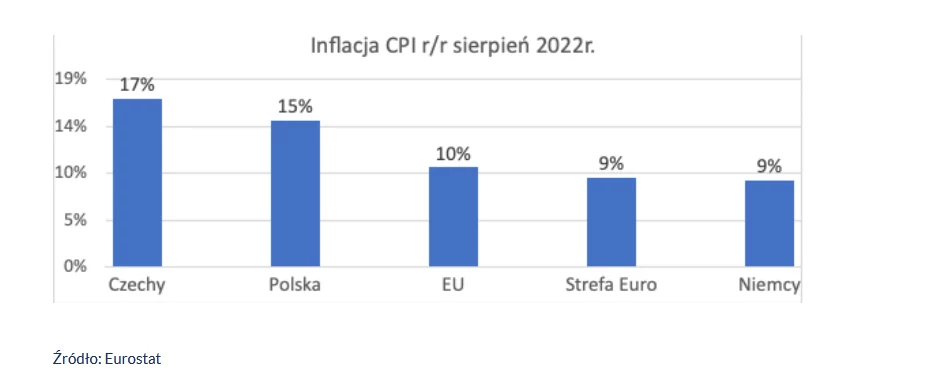 Eurostat 